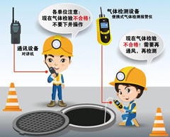 融安有限空间安全作业操作规程